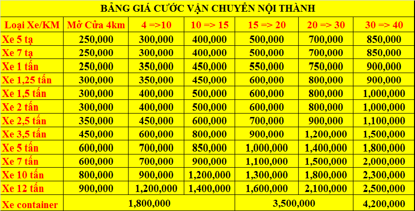 bảng cước vận chuyển nội thành